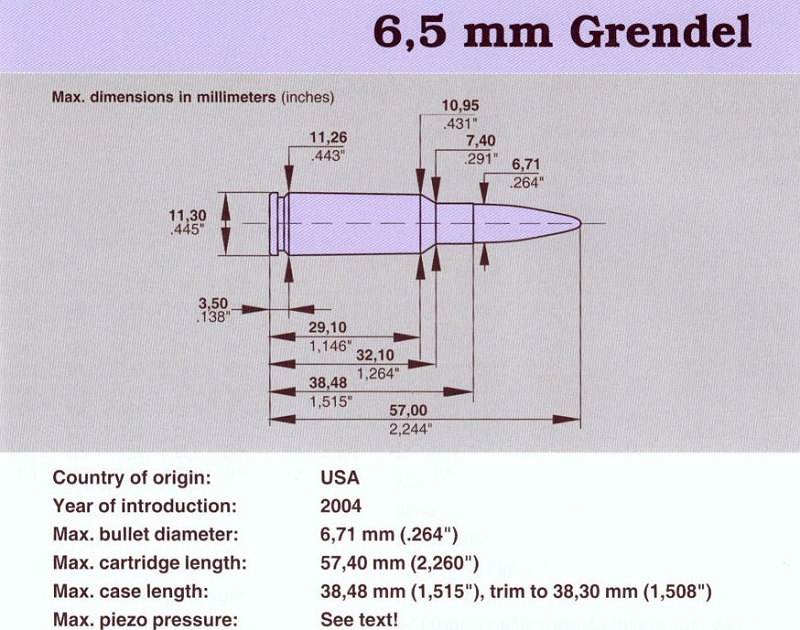 6,5 mm Grendel
